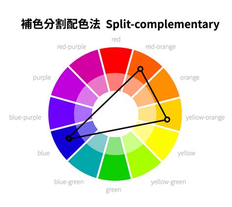 紅配什麼顏色|設計配色完整攻略 